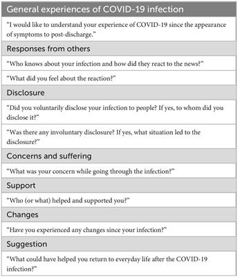 Causing trouble and being transmissible: COVID-19 survivors’ experiences of stigma and discrimination in South Korea